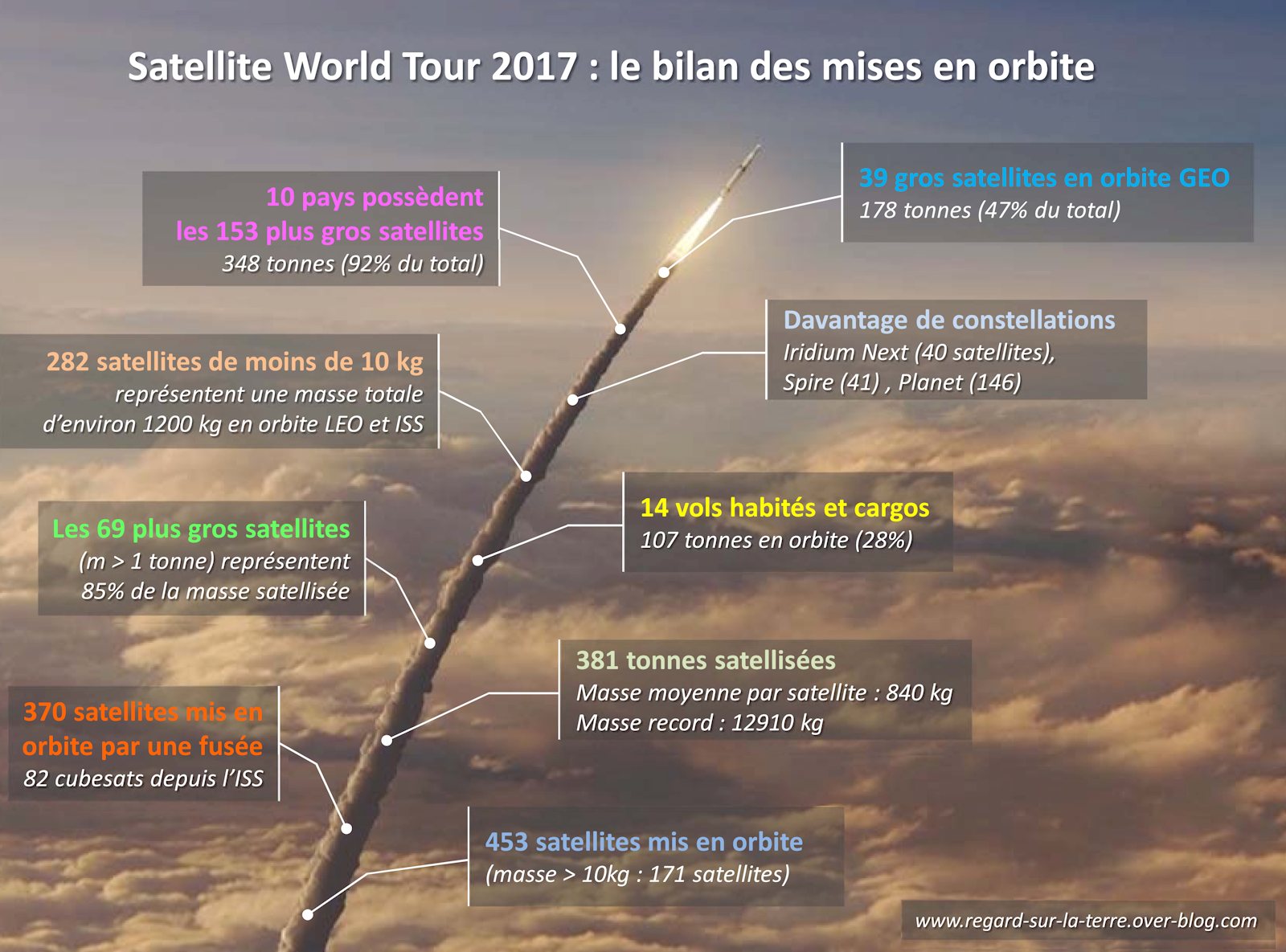 masse de la terre en tonne